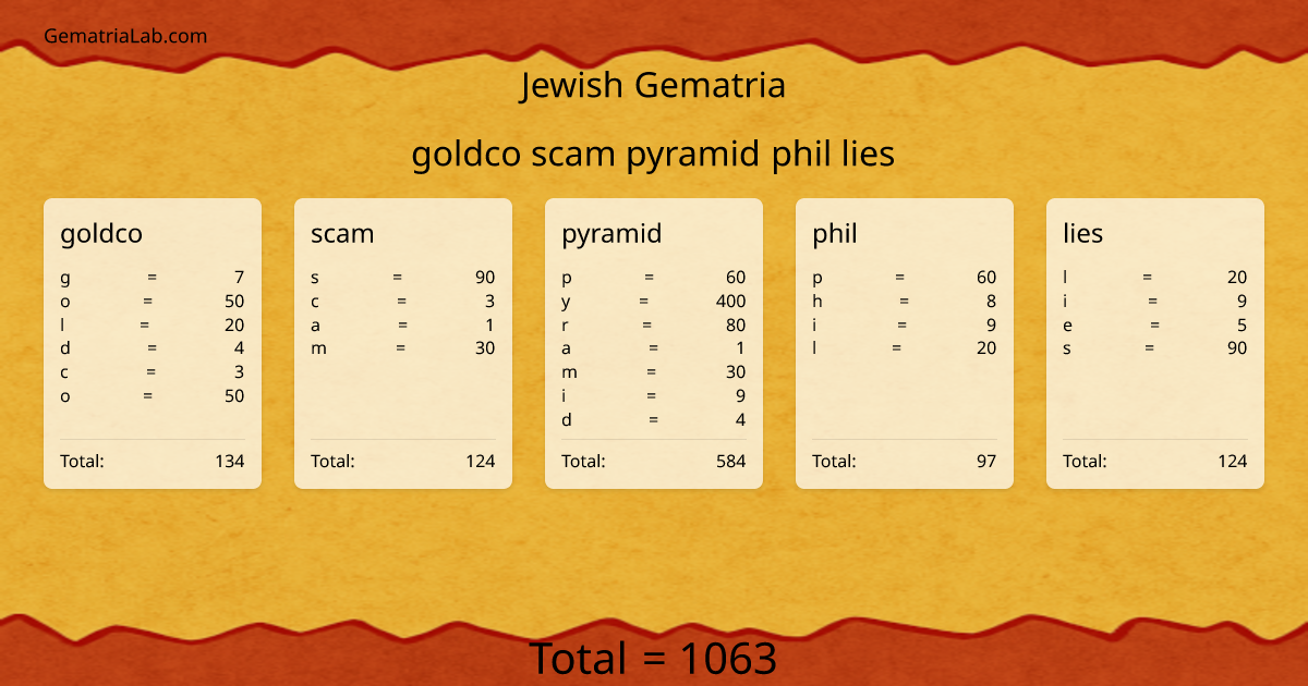 goldco scam pyramid phil lies in jewish Gematria